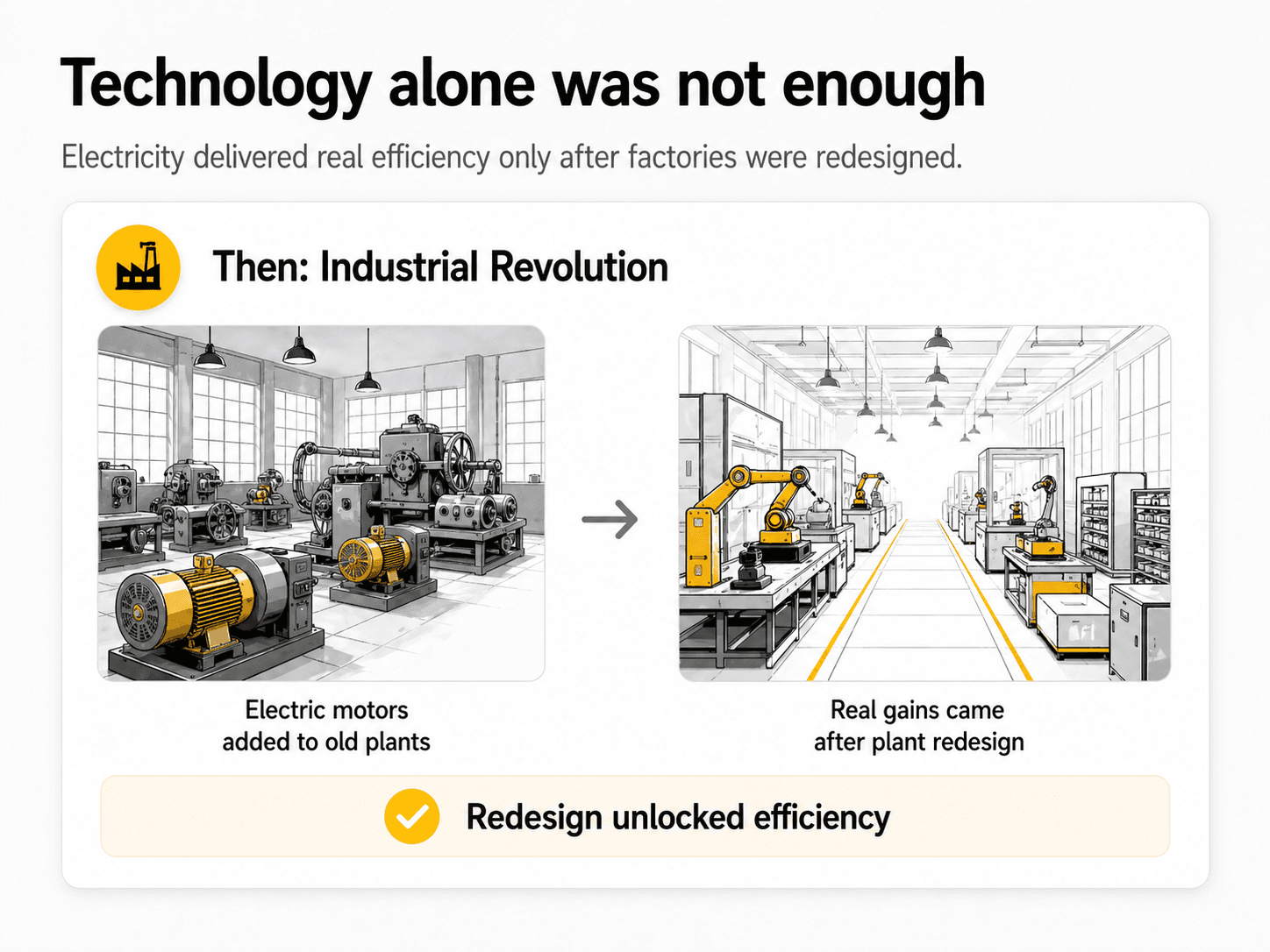 Industrial revolution comparison showing efficiency gains after factory redesign