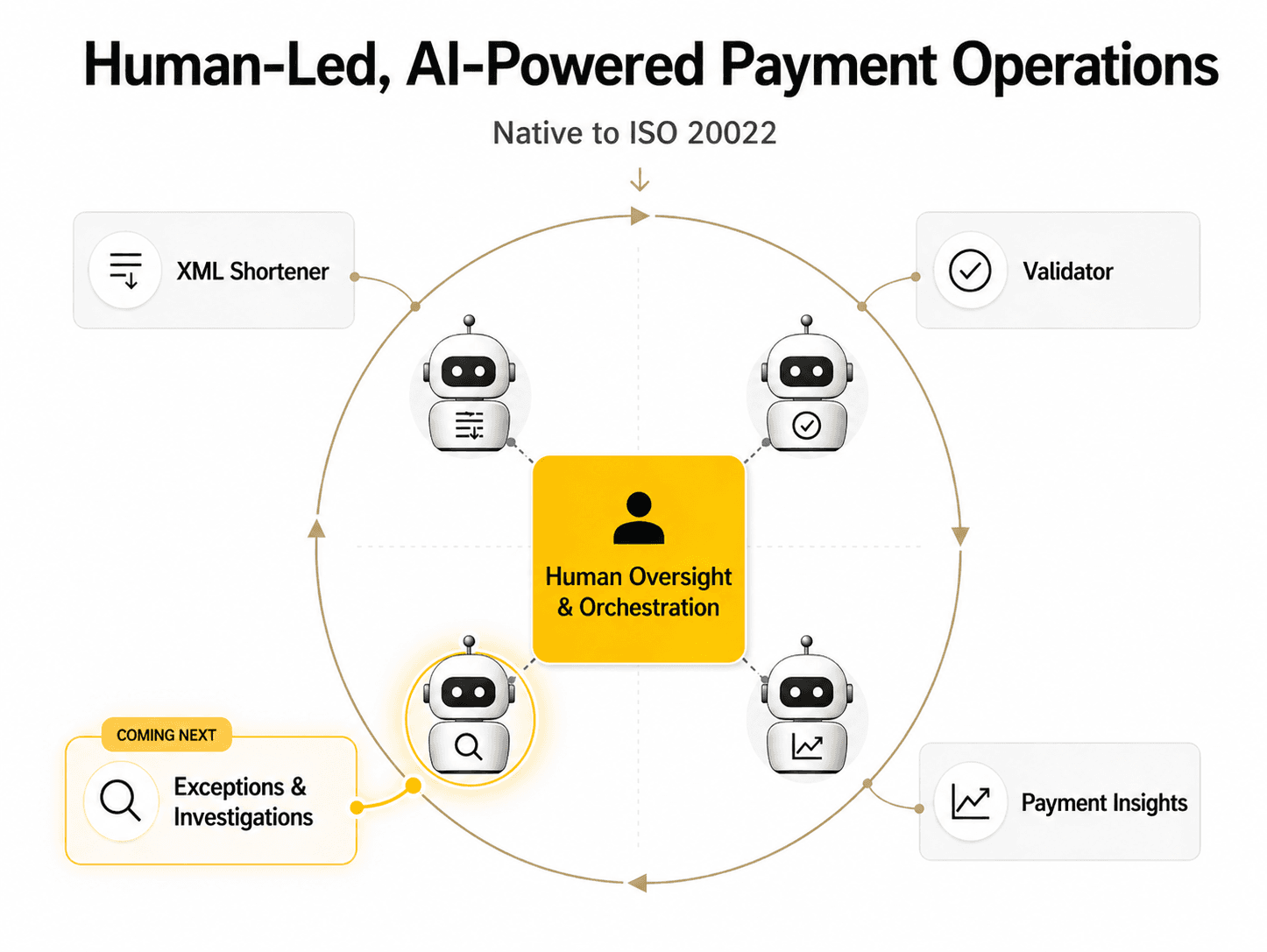 Bright InvestOps target operating model and vision